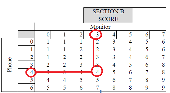 Contoh Section B